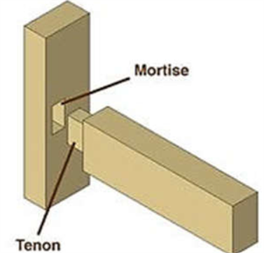 Mortise and Tenon